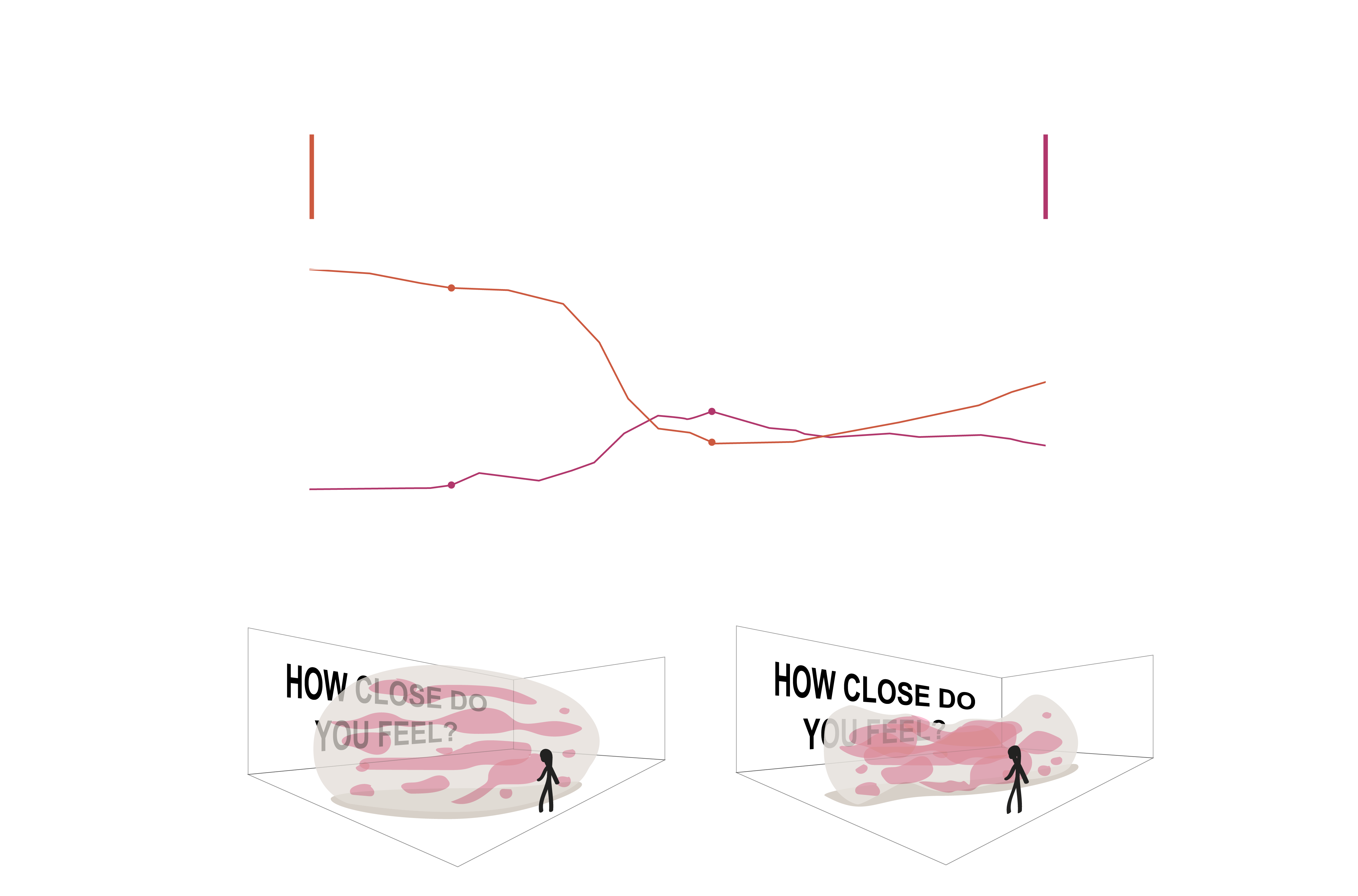 proximity/connectivity Image