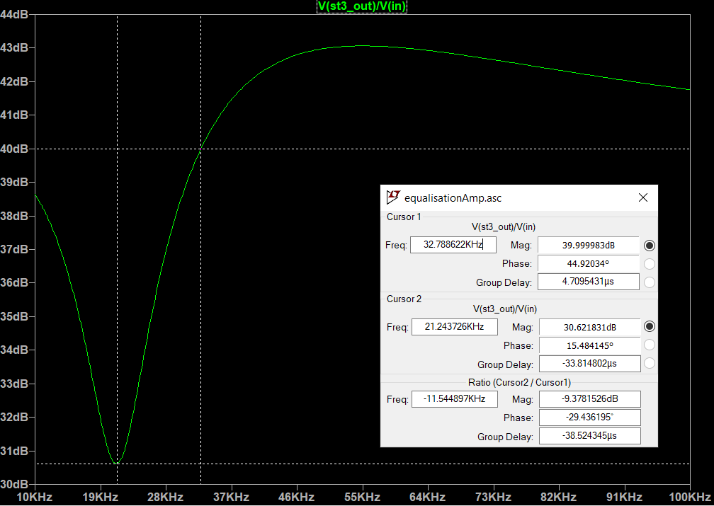 inverse profile of SPU04140LR5H-QB response.